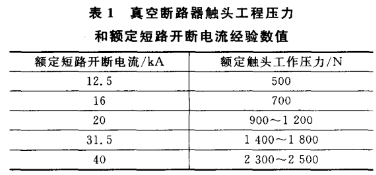 What is the relationship between the pressure corresponding to the rated breaking short-circuit current of VS1 vacuum circuit breaker?